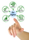 Six Sigma Methodology